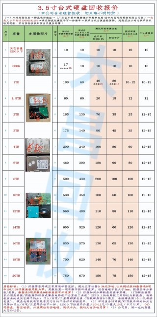 硬盘大概一个多少钱？硬盘多贵