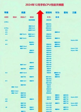 猎户座cpu排名榜，猎户座cpu怎么样