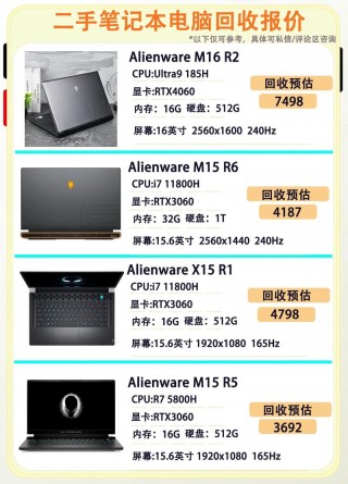 戴尔外星人笔记本电脑多少钱一台？戴尔外星人最新笔记本