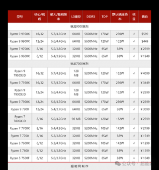 i79700f相当于什么显卡？i79700f相当于几代锐龙