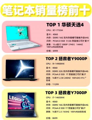 笔记本电脑推荐实测，笔记本电脑推荐2021？