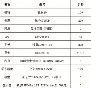 gt960m相当于什么显卡，gt9600显卡怎么样