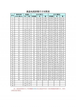 46寸显示屏长宽多少厘米，46寸显示器是多大？