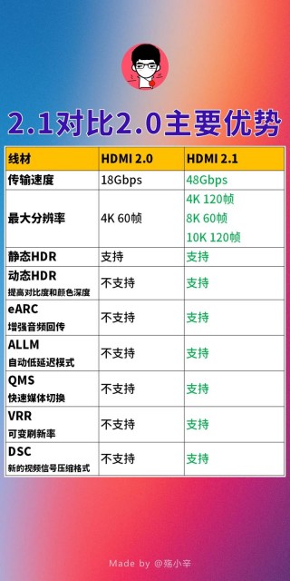 电脑hdmi线长什么样，电脑hdmi线有什么用