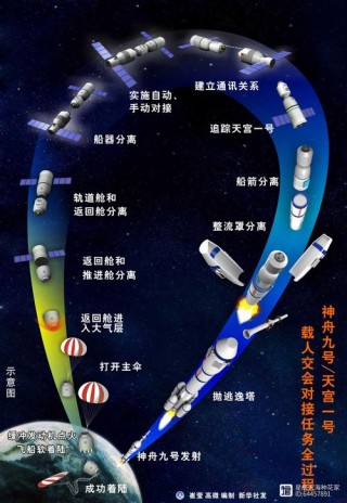 神舟十五号发射到哪里，神舟15号飞船发射时间？