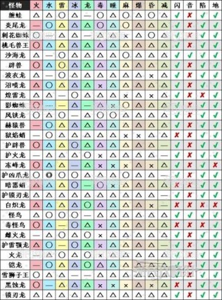 怪物猎人荒野笔记本电脑推荐，怪物猎人荒野笔记本电脑推荐配置？