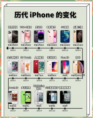 苹果4比较高内存？iphone4s最大内存