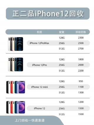 苹果5s市场二手回收多少钱，苹果5s二手回收费用？