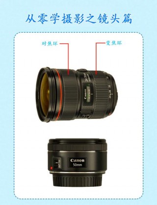 旧式佳能摄像机，佳能旧相机能回收吗？