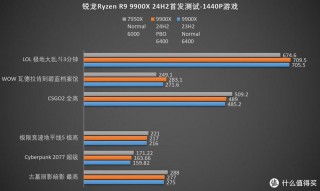 amdryzen是什么处理器，amdryzen是什么牌子？