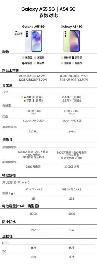 三星c5000内存多少，三星c5000怎么扩展内存？