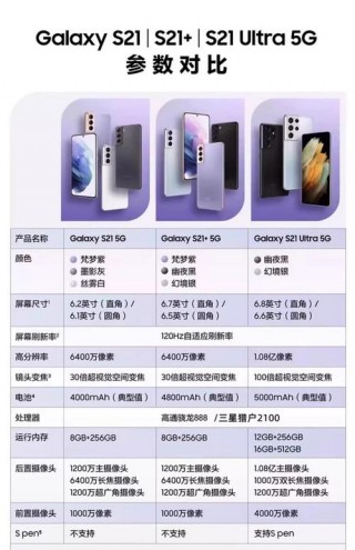 三星s21刚出来多少钱，三星s21上市大概费用