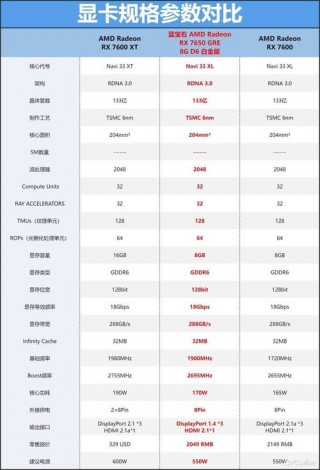 amd显卡厂商有哪些？amd显卡有几个品牌