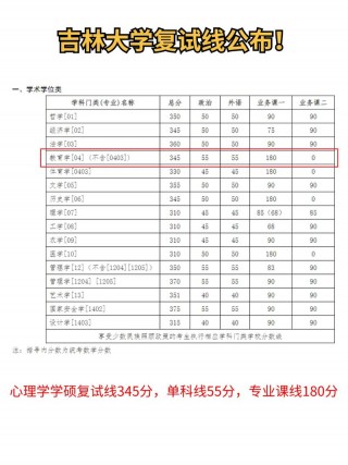 笔记本电脑推荐护理专硕，护理专业适合什么样的笔记本