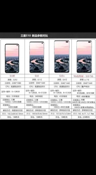 三星s10配置参数详情在哪里？三星s10配置参数详情在哪里看