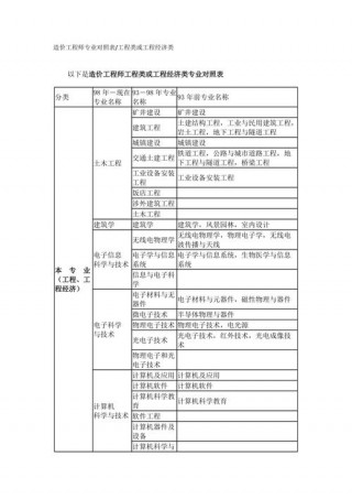 大专造价专业笔记本电脑推荐？适合造价师的笔记本电脑