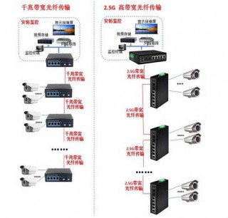 交换机在电脑上怎么设置，电脑通过交换机上网设置？