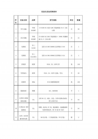 涉密笔记本电脑推荐，涉密笔记本电脑管理制度？