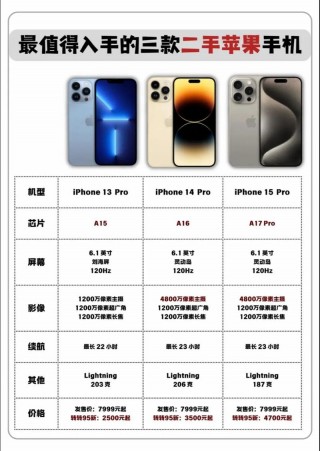 二手苹果xr和xs买哪个好？二手苹果xr和xs建议买哪个