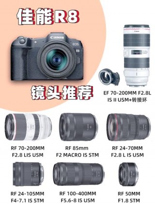 佳能微单相机r3？佳能微单相机R3与R5二代比较哪个更好