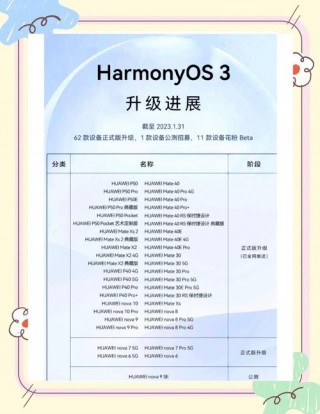 华为nova7什么时候升级鸿蒙系统，华为nova7升级鸿蒙系统指纹密码？