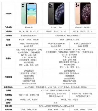 iphone11pro参数吗，iphone11pro 参数？