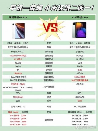 英伟达gt635m显卡怎么样？英伟达gt630