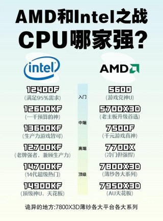 amd的cpu分为哪几种，amd的cpu可分为哪几种？