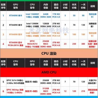 q9300cpu配什么显卡？q9300cpu配什么主板