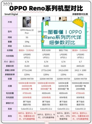 opporeno的像素是多少，opporeno2手机像素？