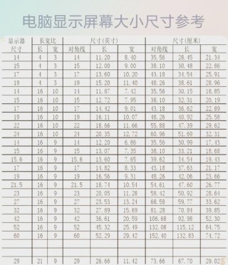台式电脑27寸屏幕大吗？电脑屏27寸幕是否太大