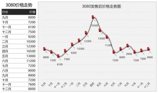 显卡涨价什么时候结束2021，显卡年后涨价