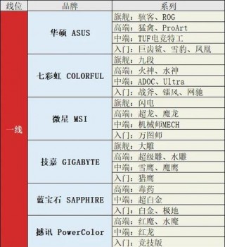 电脑高端显卡有哪些？高端电脑显卡排名