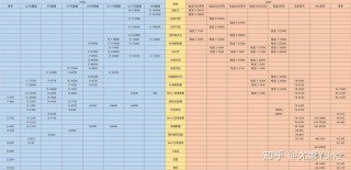 便宜的旗舰笔记本电脑推荐，便宜又好的笔记本？