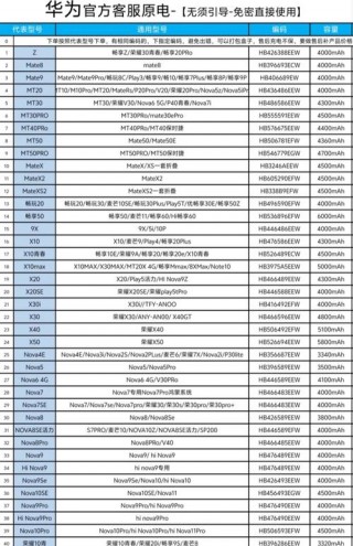 华为nova2电池是几毫安？华为nova2电池耐用吗