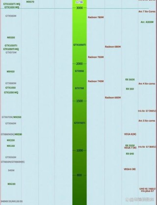 比较好的笔记本显卡？比较好的笔记本显卡型号及费用