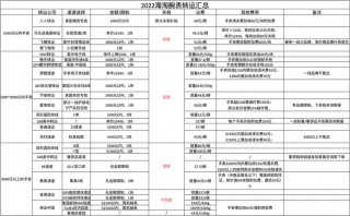 海淘笔记本用哪个转运，笔记本电脑海外邮寄