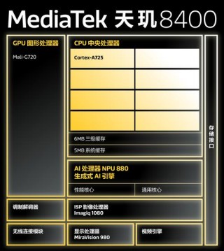 e8400cpu参数是多少位？e8400 cpu参数