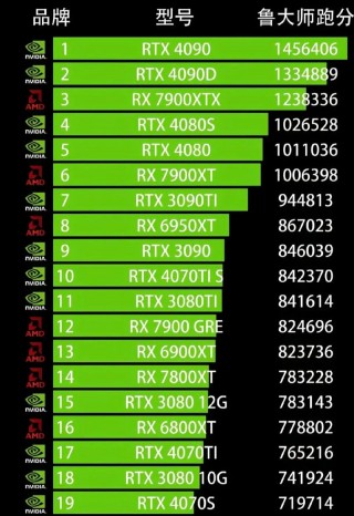 gtx670相当于现在什么显卡，gtx670相当于笔记本什么显卡？