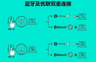 蓝牙鼠标怎么连接电脑台式，蓝牙鼠标如何连接台式机