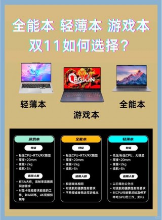 14.5笔记本电脑推荐？145笔记本电脑推荐哪款