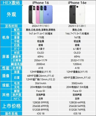 iphone6s支持电信吗，苹果6s支持电信嘛？