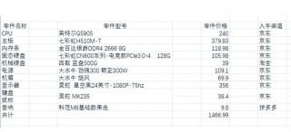 1500左右电脑配置清单，1500元电脑配置推荐？