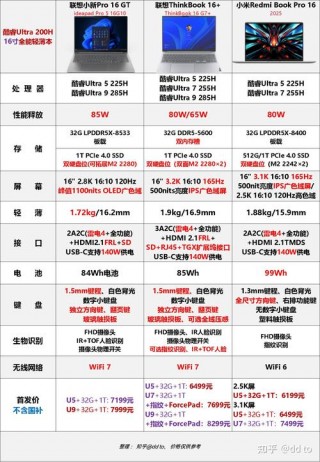小米笔记本电脑推荐，小米笔记本电脑哪款比较好用？