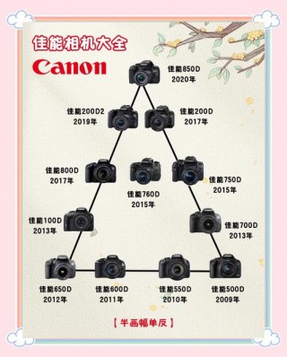 佳能系列费用表，佳能价位表？