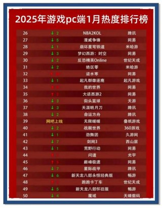 电脑游戏电脑排名？游戏电脑排名