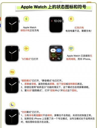 苹果手表功能介绍大全，苹果手表功能介绍大全图片？