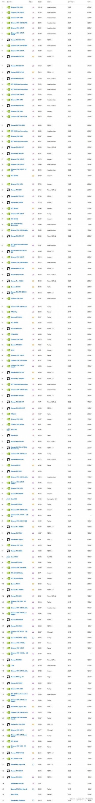 显卡3dmark跑分排名，3dmark显卡分数排名？