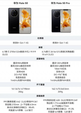 mate50配置参数对比，华为mate 50的配置？