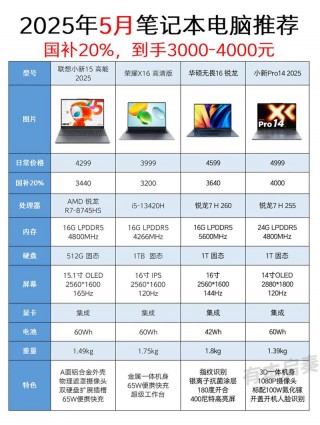 笔记本电脑江苏国补推荐，电脑补贴政策？